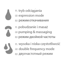 Laktator muszlowy elektryczny MEGAN + 296 wkładek laktacyjnych Gratis BabyOno