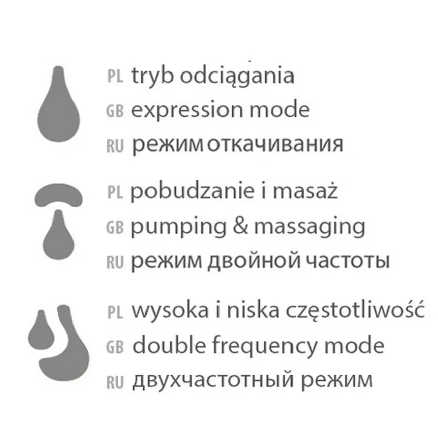 Laktator muszlowy elektryczny MEGAN + 296 wkładek laktacyjnych Gratis BabyOno