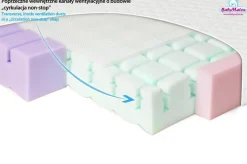 Materac ortopedyczny do łóżeczka 60x120 Aero - TB0340 BabyMatex