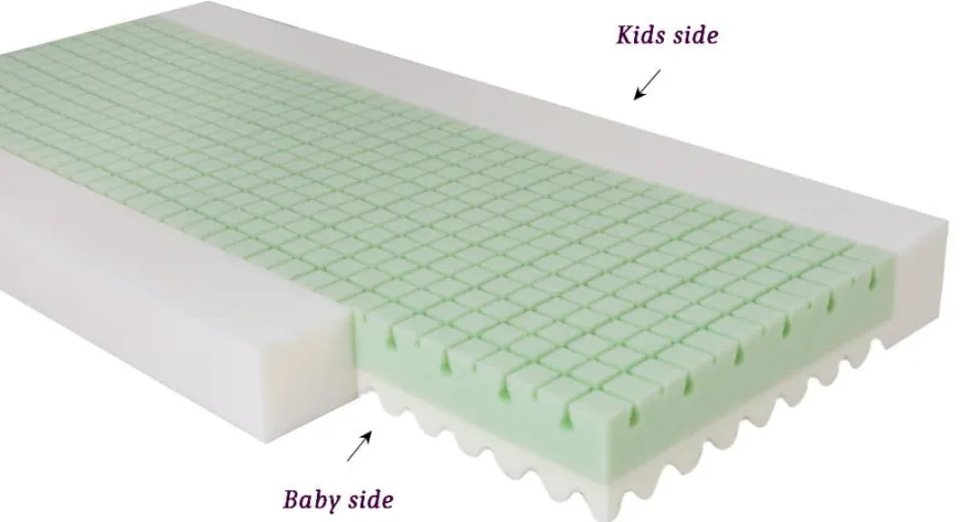 Materac ortopedyczny do łóżeczka 60x120 Eco Green Aloe Vera - TB0317 BabyMatex