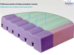 Materac ortopedyczny do łóżeczka 70x140 Aero - TB0339 BabyMatex