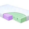 Materac ortopedyczny do łóżeczka 70x140 Dual - TB00315 BabyMatex