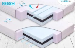 Materac ortopedyczny do łóżeczka 70x140 Fresh 7 stref twardości - TB0346 BabyMatex