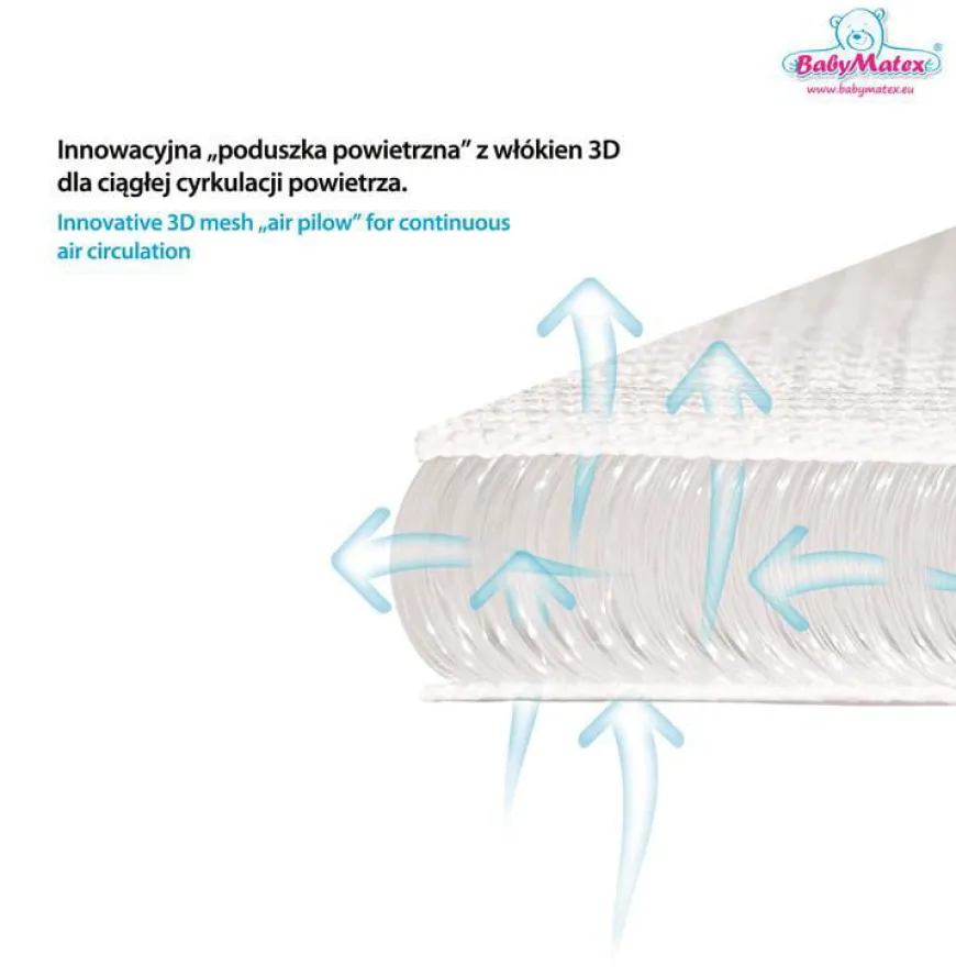 Materac ortopedyczny do łóżeczka 70x140 Fresh 7 stref twardości - TB0346 BabyMatex