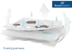 Materac piankowy do łóżeczka 3-warstwy pianki ODEO Plus 140x70 - MLPURHR1 Fiki Miki