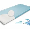 Podkład nieprzemakalny na materac Frotte 70x140 BASIC - Baby Matex