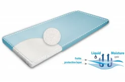 Podkład nieprzemakalny na materac Frotte 70x70 BASIC - Baby Matex